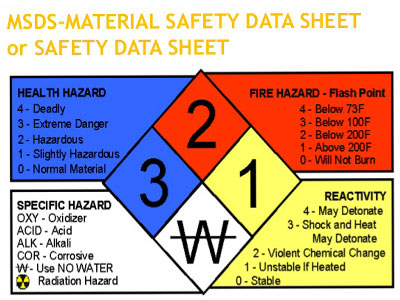 wastewater treatment for wash bays MSDS safety guide